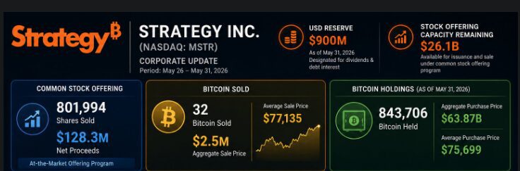 Changing Strategy Narrative Divides Investors