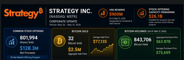 Changing Strategy Narrative Divides Investors