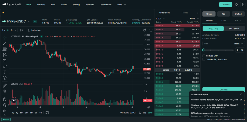10 Best Hybrid Exchanges (HEX) to Avoid Centralized Crashes 4 Hyperliquid