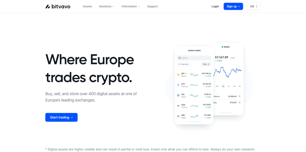 Bitvavo