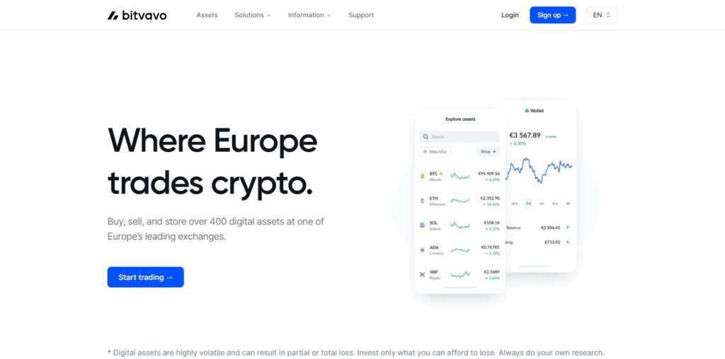 Bitvavo