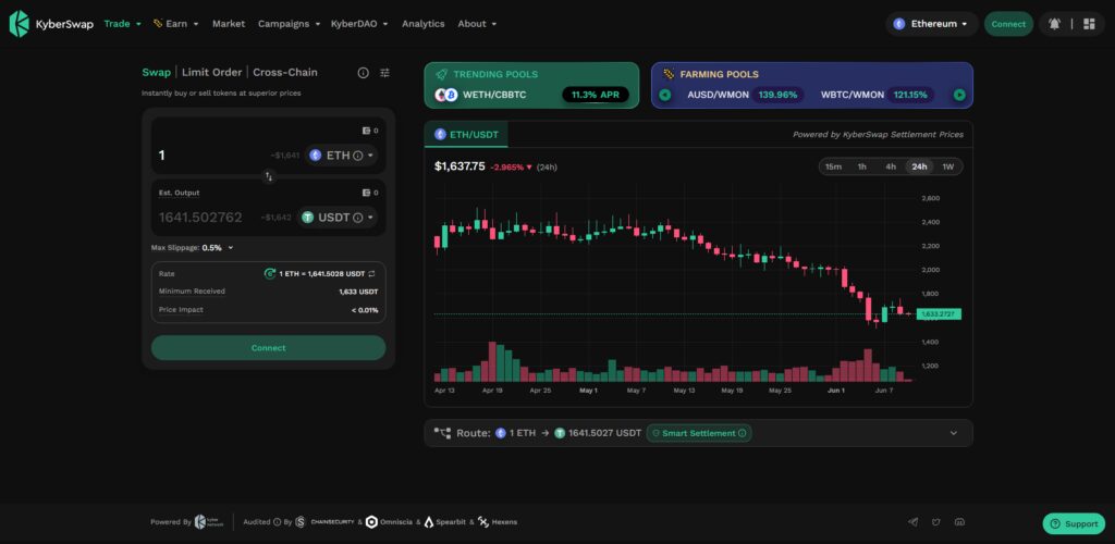 KyberSwap