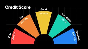 How Blockchain Credit Scoring Works