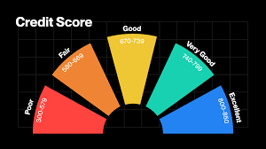 How Blockchain Credit Scoring Works