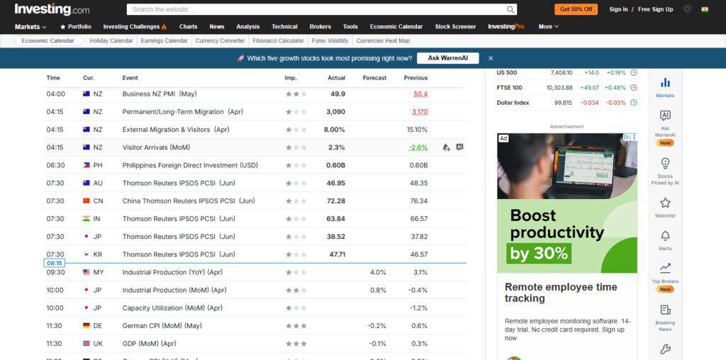 Investing.com Economic Calendar