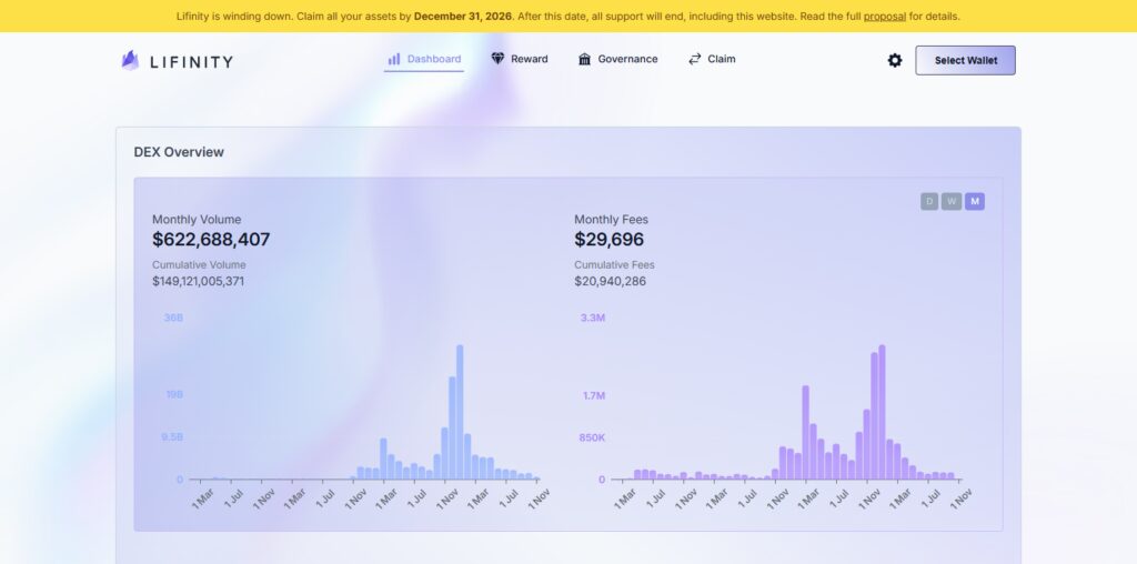 10 Best Solana Liquidity Pools for High Staking Yields 5 Lifinity