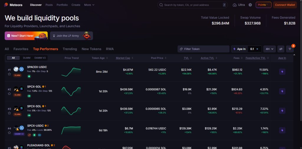 10 Best Solana Liquidity Pools for High Staking Yields 4 Meteora