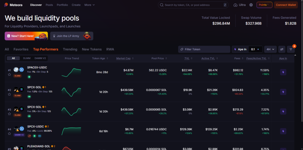 10 Best Solana Liquidity Pools for High Staking Yields 4 Meteora