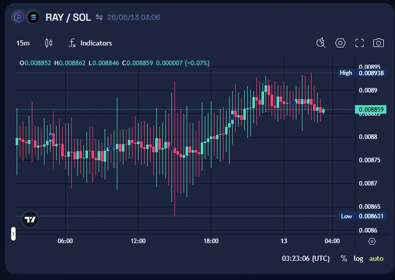10 Best Solana Liquidity Pools for High Staking Yields 2 Raydium