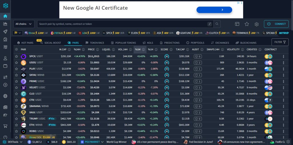 10 Best Meme Coin Scanners for Early Liquidity Pools 2 DexScreener