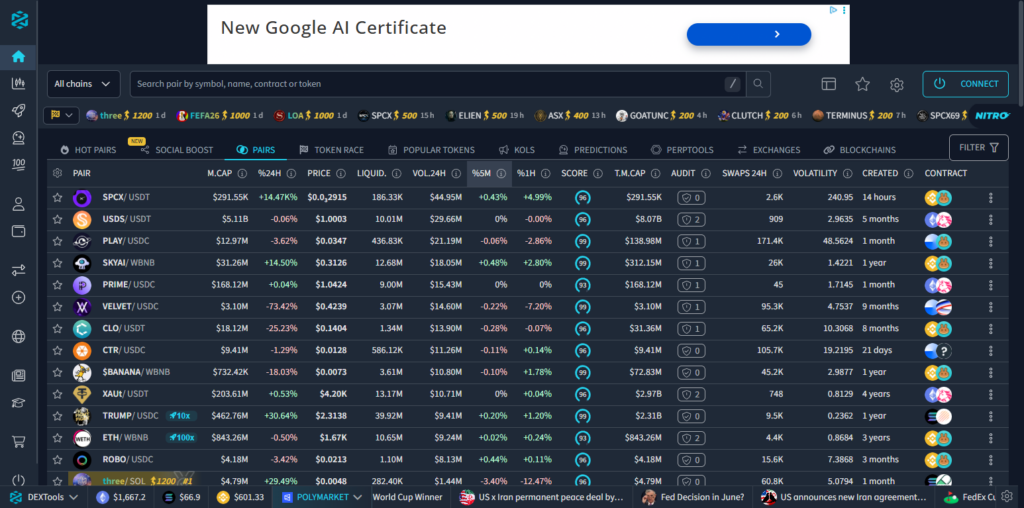 10 Best Meme Coin Scanners for Early Liquidity Pools 2 DexScreener