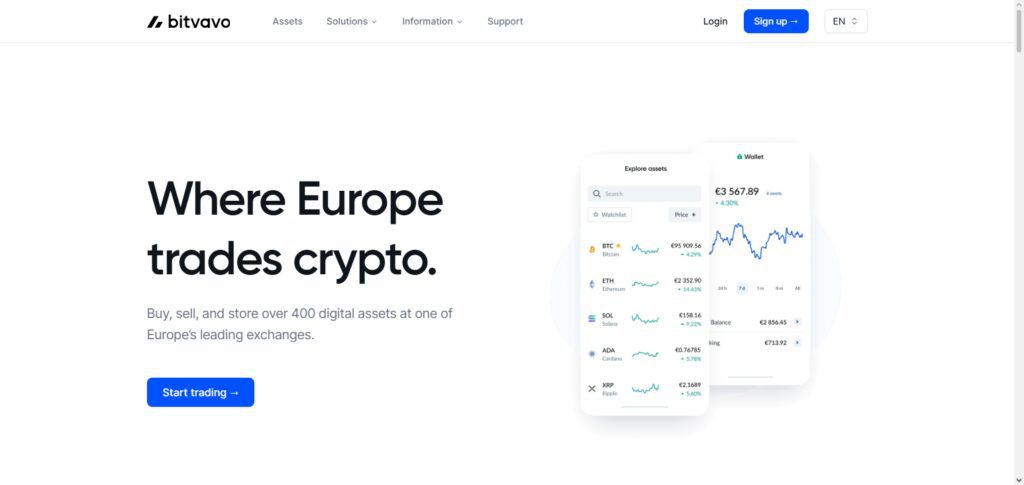 Bitvavo
