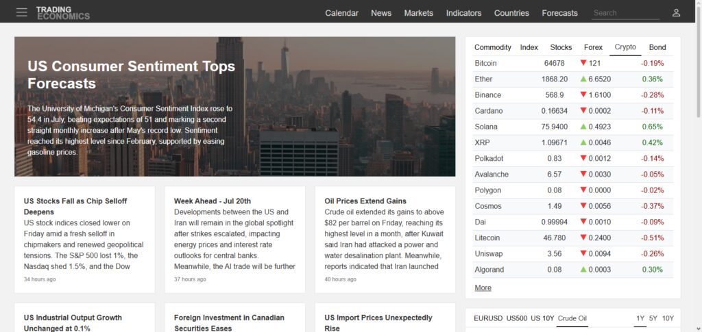 Trading Economics