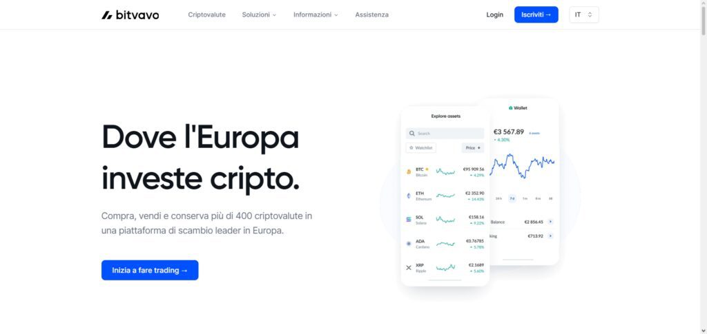 Bitvavo Italy