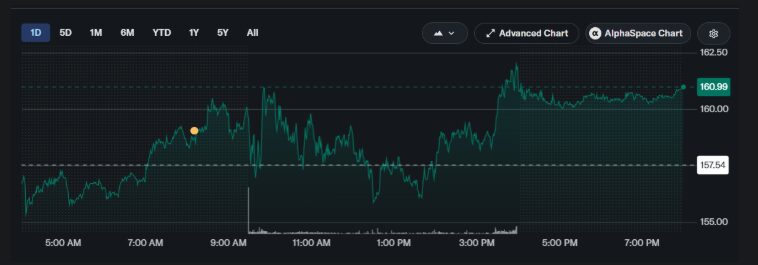 SpaceX Stock Price Eyes 20% Jump as Trump Reveals Musk Donation Plan