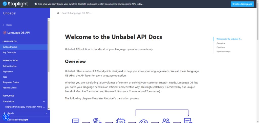 Unbabel API