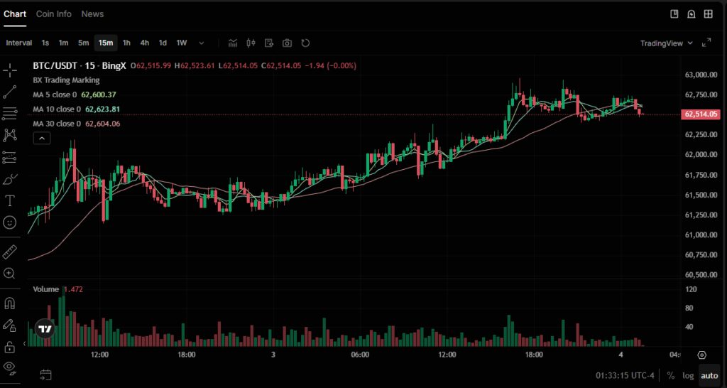 Copy Trading Features Comparison