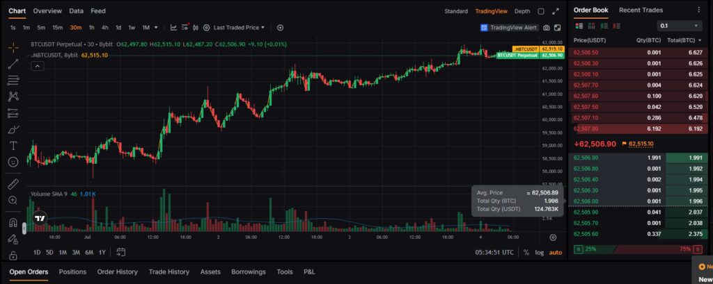 Futures Copy Trading