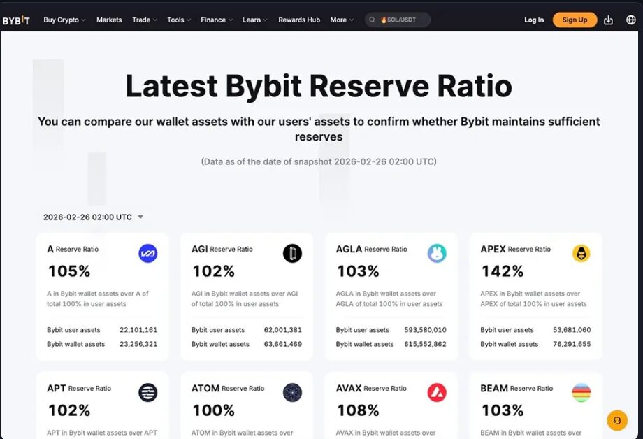 Bybit vs BingX Security