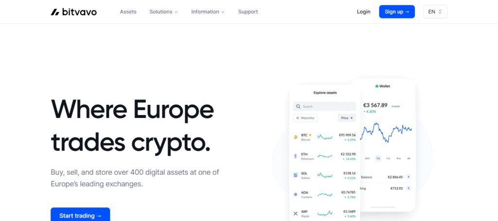 Bitvavo