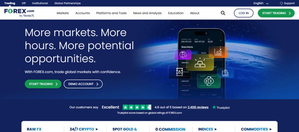 Forex.com