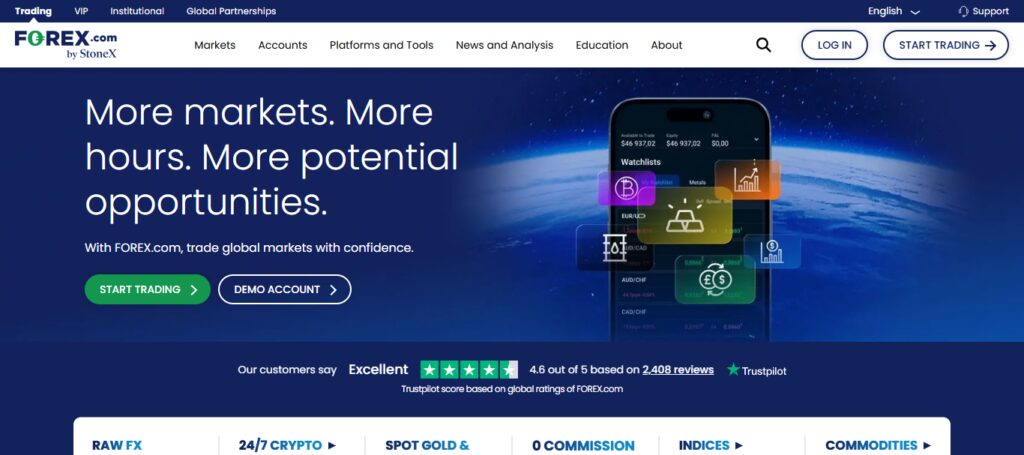 Forex.com