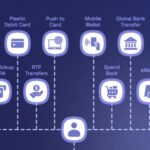 10 Best Mass Payout Methods in 2026 for Global Payments