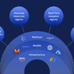 10 AI Agent Types for Real-Time On-Chain Data Analysis