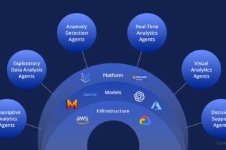 10 AI Agent Types for Real-Time On-Chain Data Analysis
