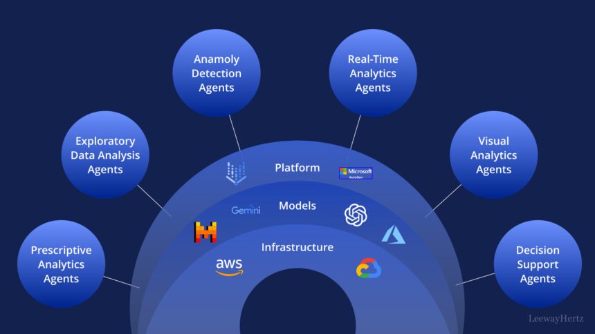 10 AI Agent Types for Real-Time On-Chain Data Analysis