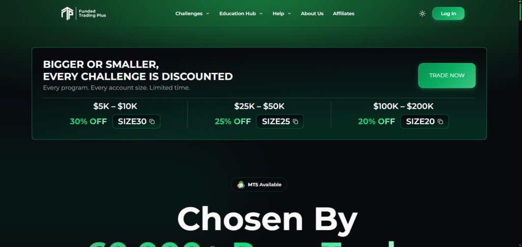 Funded Trading Plus