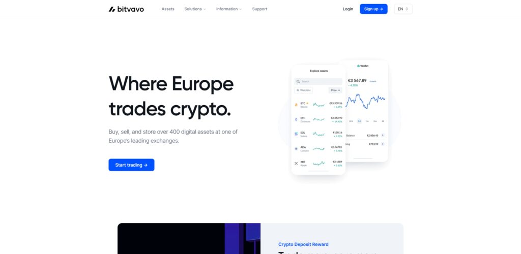 Bitvavo Germany
