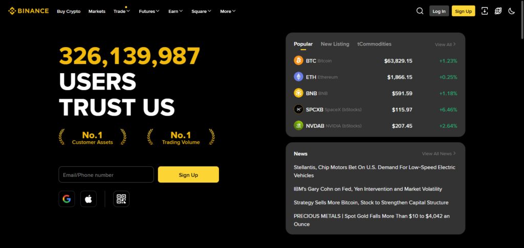 Binance VIP