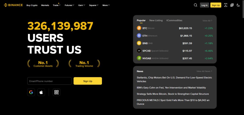 Binance VIP