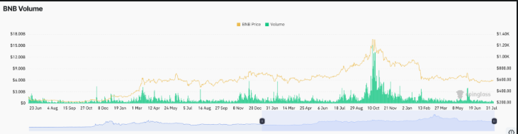 BNB Price Prediction After EU MiCA Crypto Firm Approvals 2 EU MiCA Approval Bolsters Crypto Regulation and Institutional Assurance