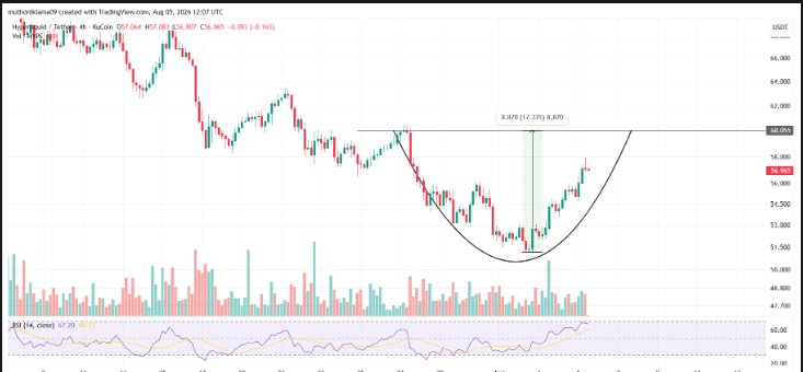 Crypto Market Update August 5: Bitcoin Rises on ETF Inflows 4 PUMP and HYPE Become Top Altcoin Performers