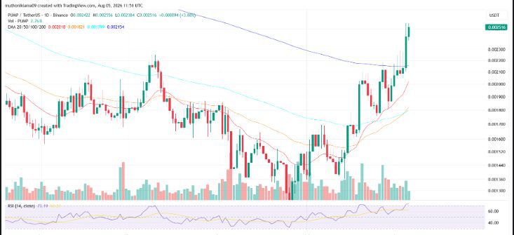 Growing Institutional Demand and ETF Activity Push Bitcoin Prices Up
