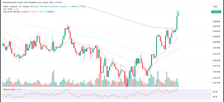 Crypto Market Update August 5: Bitcoin Rises on ETF Inflows 3 Growing Institutional Demand and ETF Activity Push Bitcoin Prices Up