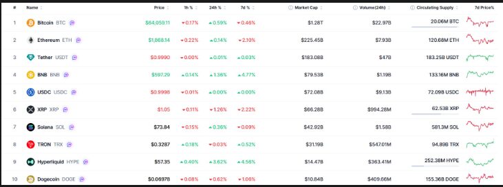Easing Global Conflict Resulting In Rehabilitation of Crypto Market