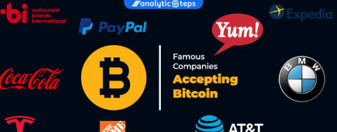 10 Best Crypto Brands Expanding Worldwide in 2026