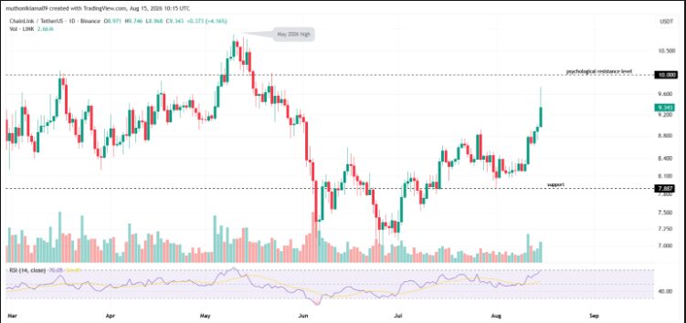 Analysis Of Crypto Derivatives Market