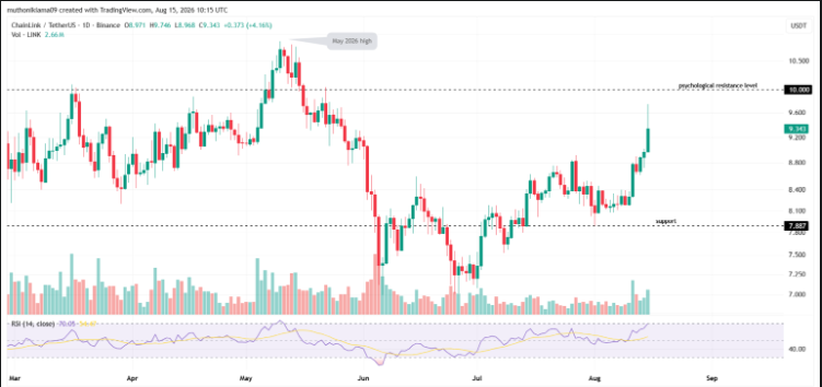 Analysis Of Crypto Derivatives Market