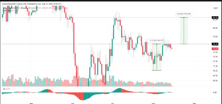What Moves The Crypto Market Today?