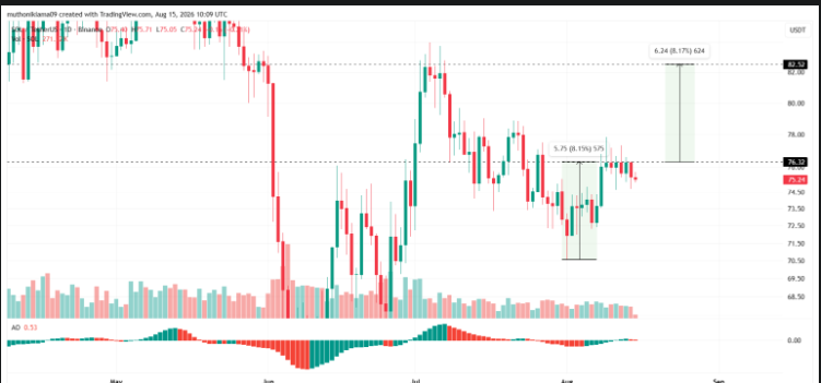 What Moves The Crypto Market Today?