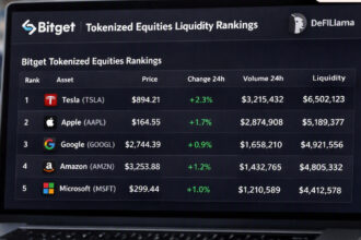 Bitget Leads Tokenized Equities Liquidity Rankings on DeFiLlama