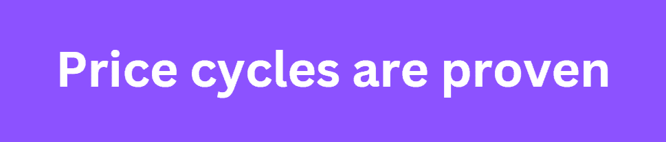 Price cycles are proven