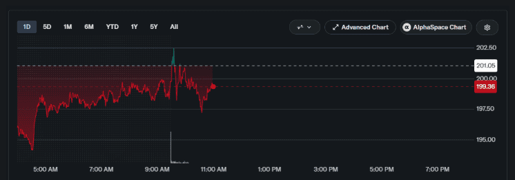 HOOD Stock Breaks Above $123 resistance