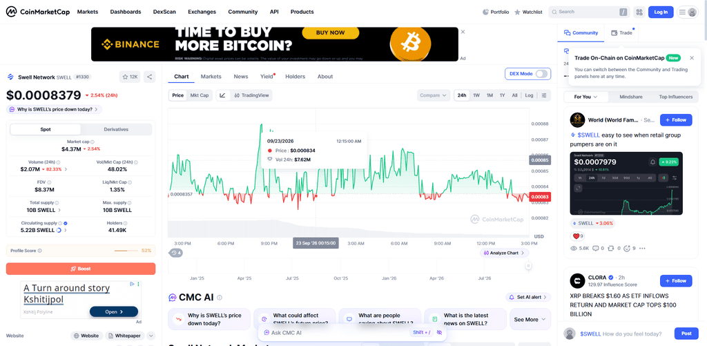  Swell Network