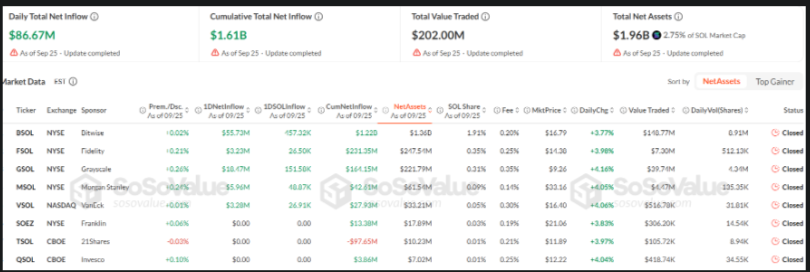 Solana Price Outlook: Can Alpenglow Push SOL to $130?