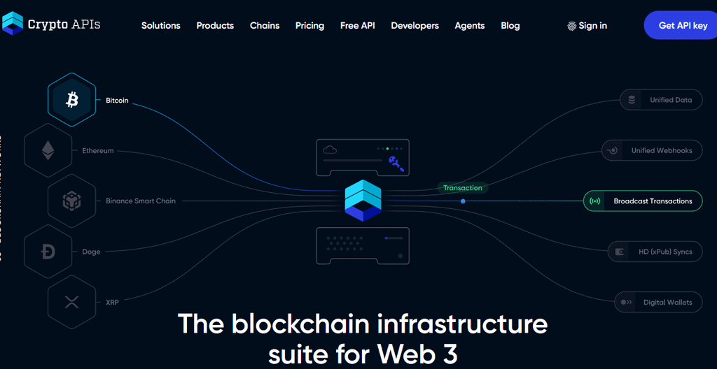 CryptoAPIs